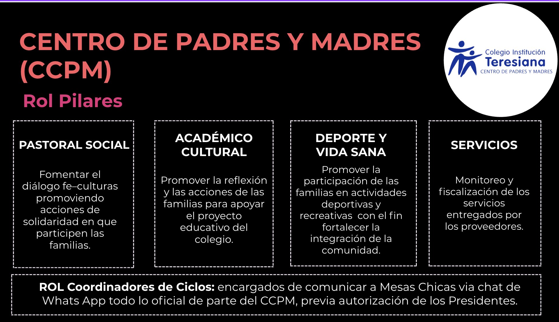 Rol de los pilares CPMA